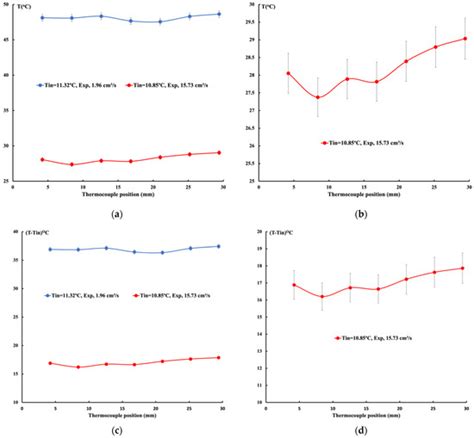 Heat Enhancement of Ethylene Glycol/Water Mixture in the Presence of ...
