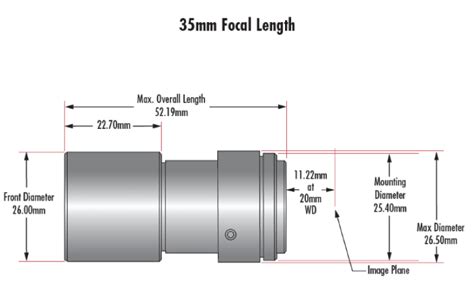 UCi Series Fixed Focal Length Lenses | Edmund Optics