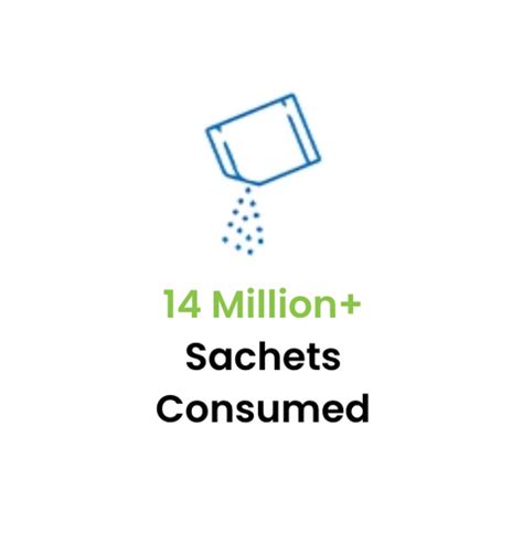 India's Premium Sports Nutrition Brand | Steadfast Nutrition