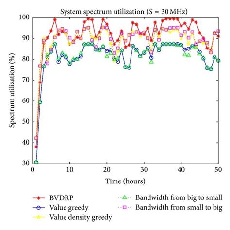 Image result for Spectrum Allocation