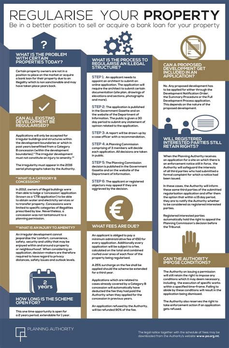 Image result for Regularisation Form