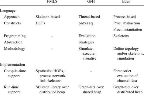 Language Learning System Comparison 的图像结果