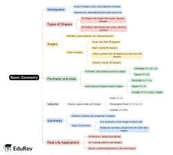 Mind Map - PDF Download