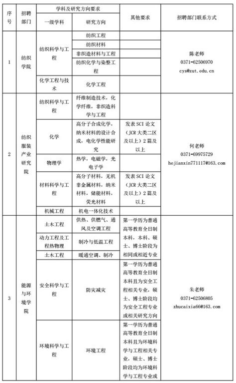 安家费可达100万+，提供免费130平米住房，解决配偶工作及编制 I 黄淮学院 - 知乎