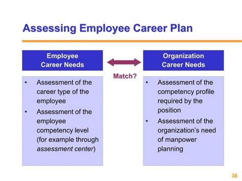 Image result for Competency Based HR System
