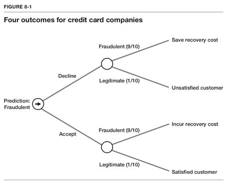 Image result for Prediction Using Computer