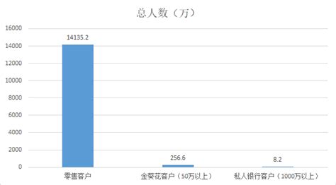 几组关键数据看中国人的收入情况 – 诸事要记 日拱一卒