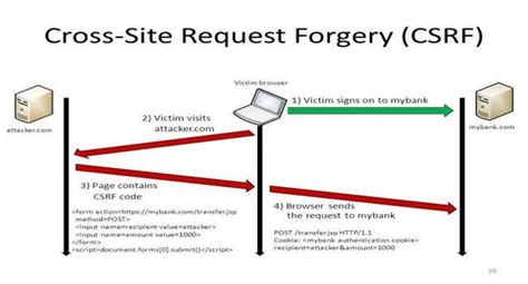 Image result for Cross Site Request Forgery Token