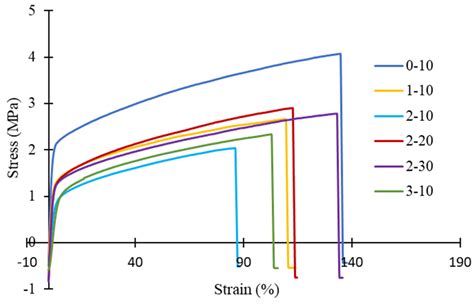 Fabrication of High Performance PVDF Hollow Fiber Membrane Using Less ...