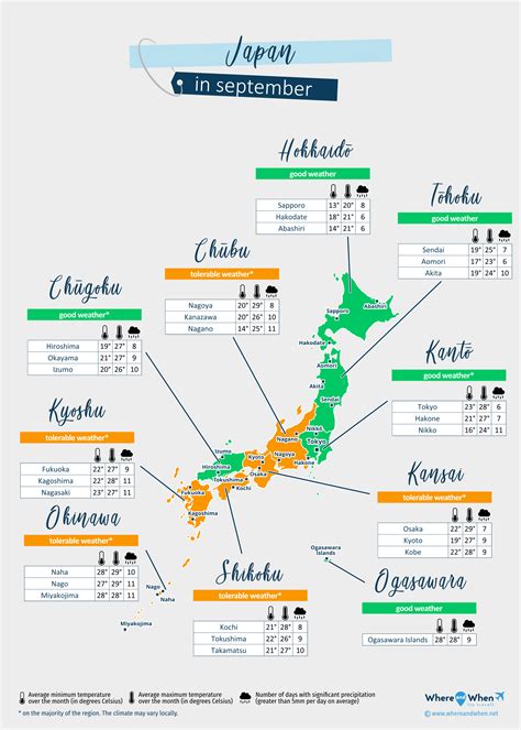 Japan September Weather 2026: Forecast and Temperature City by City ...