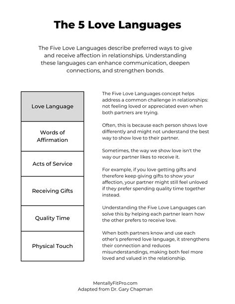 The 5 Love Languages Worksheet with Quiz | Mentally Fit Pro ...