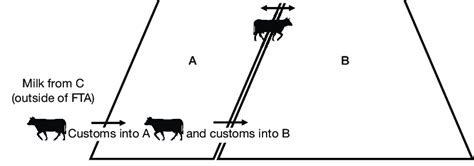 Free Trade Examples 的图像结果