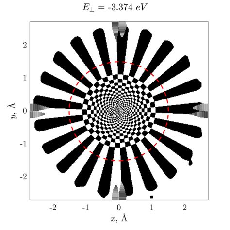 Image result for Eigenfunction