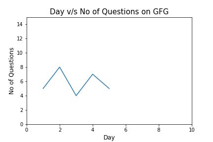 Image result for Python Plot Text Box