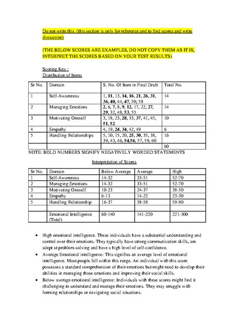EIT- Sample Scoring Tables & Score Interpretation Guide - Studocu