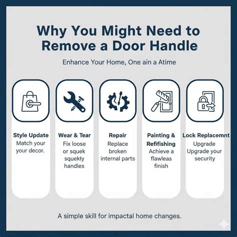 How to Remove Door Handle: Effortless Guide