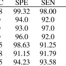 Client Classification 的图像结果