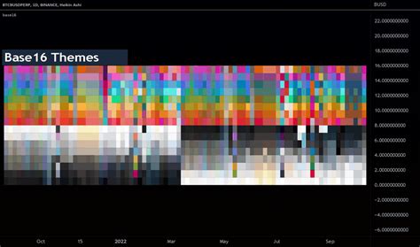Image result for Trading View Light Theme