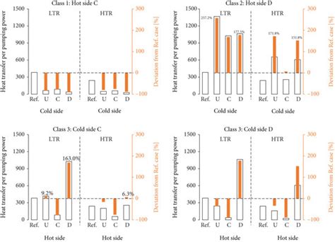 Image result for SCO2 Heat Transfer Liquid