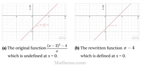 Image result for Limits Algebra