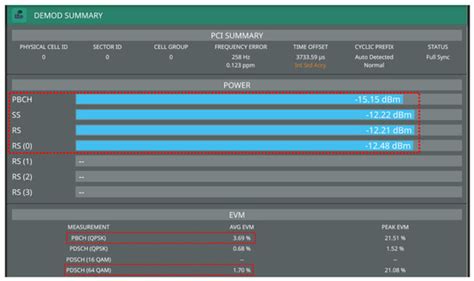 A Comparative Experimental Study of MIMO A&F and D&F Relay Nodes Using ...