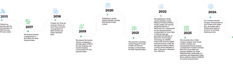 RNFI Services Limited