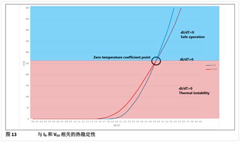 如何避免MOSFET常见问题和失效模式-电子工程专辑