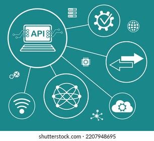 Image result for API Connected