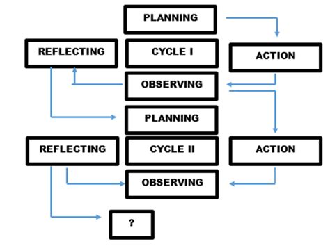 Basic Science Design 的图像结果