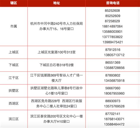 联合外服：杭州外国人来华居留许可如何办理 材料清单 - 哔哩哔哩