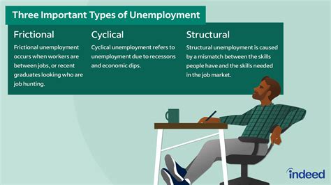 What Is Natural Unemployment