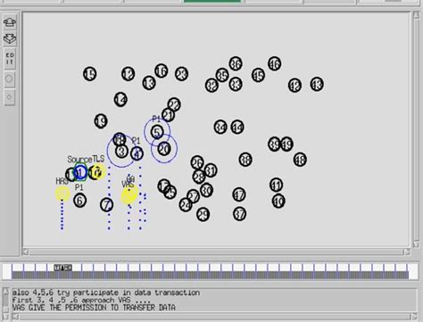 Image result for HTTP Request Node Authentication