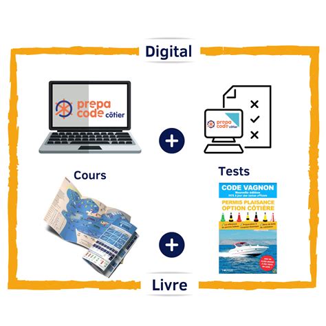 Image result for Code Permis Cotier