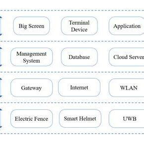 Intelligent System 的图像结果