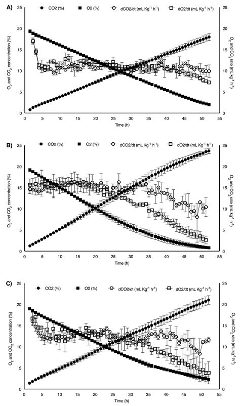 Effect of Modified Atmosphere Packaging (MAP) and UV-C Irradiation on ...