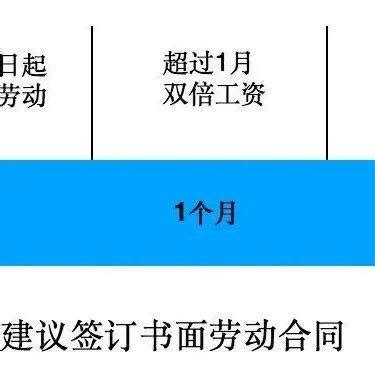 劳动者工伤后辞职又有哪些赔偿 - 法临说法