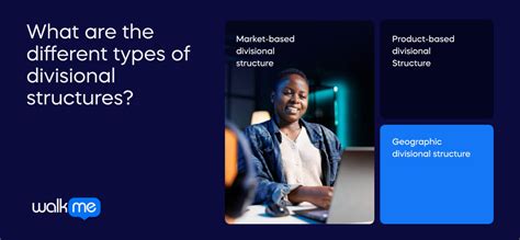 Divisional Structure 的图像结果