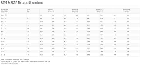 Image result for BSPT Thread Drawing