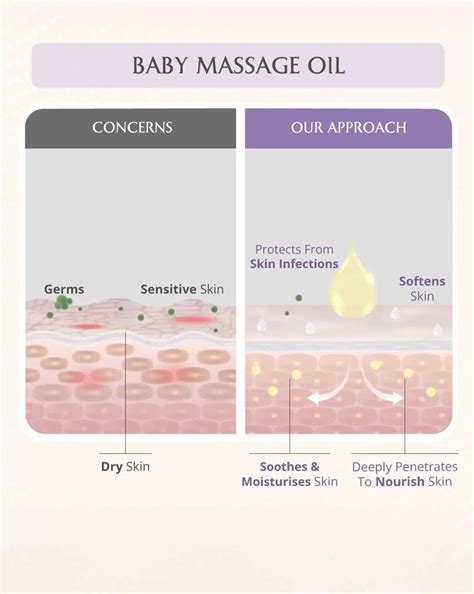 Baby Bath Bundle | Head to Toe Foam Wash & Massage Oil – AreoVeda