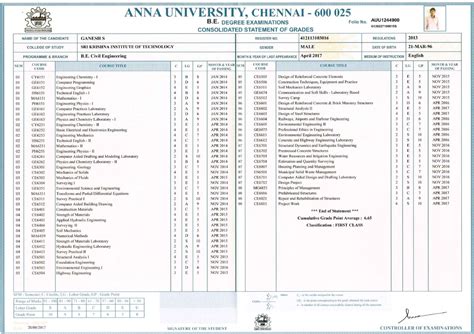 UG Marksheet and Degree Certificate - Marketing of Services - Studocu