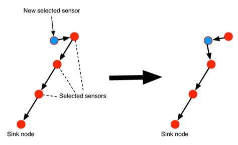Image result for Backtracking Code with Mic