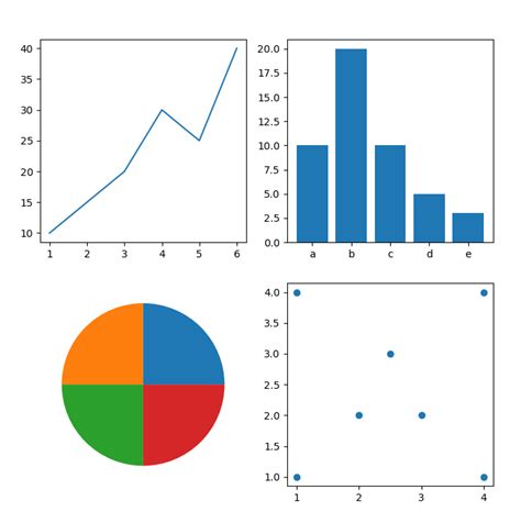 Image result for Python Subplot vs Subplots