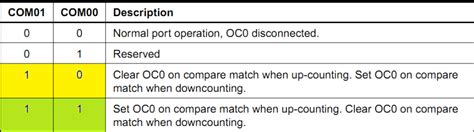 Image result for AVR Fast PWM Explained