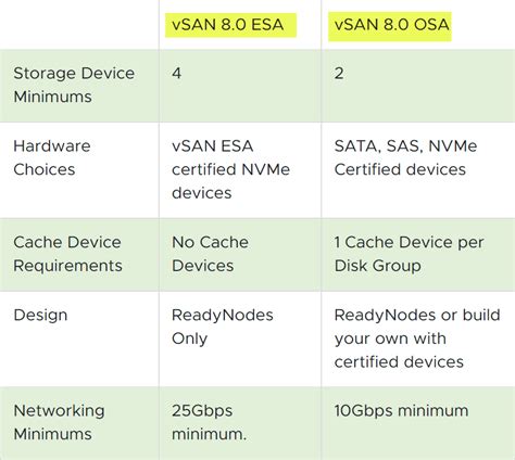 Image result for Storage Virtualization VMware