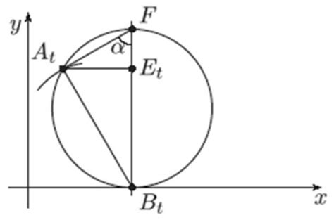 Energy, Christiaan Huygens, and the Wonderful Cycloid—Theory versus ...