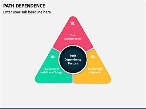 Image result for Path Dependence