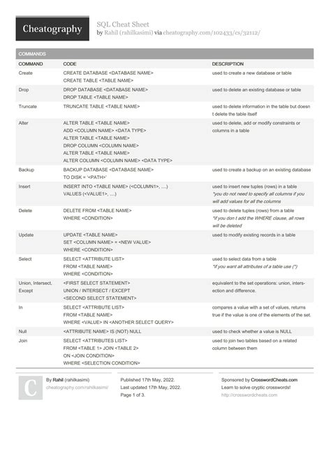 Image result for Create SQL Cheat Sheet