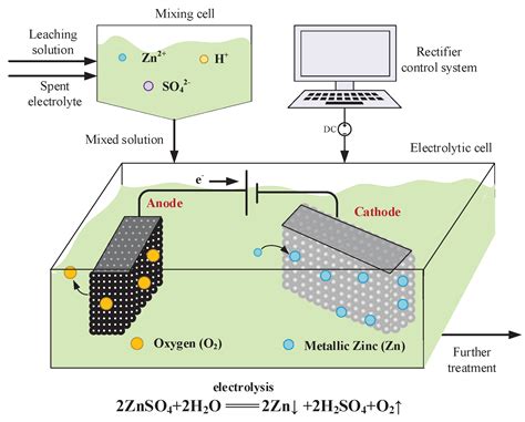 Robust Optimization with Interval Uncertainties Using Hybrid State ...