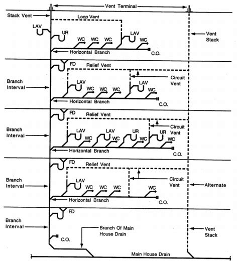 Image result for Stack Venting