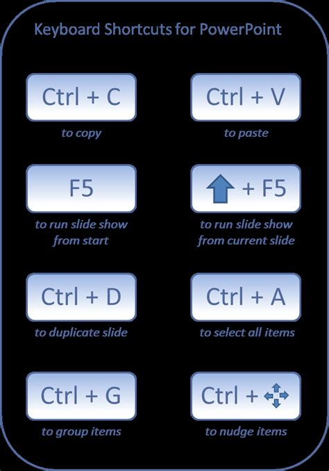 PowerPoint Command Button 的图像结果